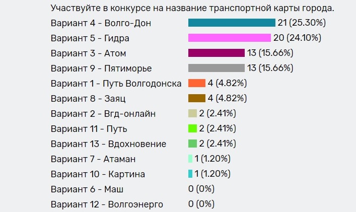 Кракен интернет площадка