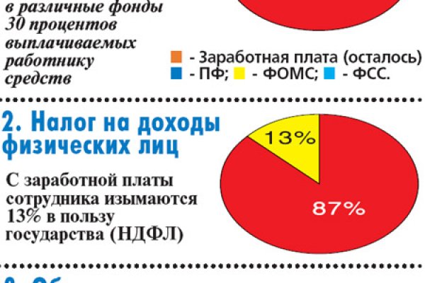 Как пополнить кошелек на кракене даркнет