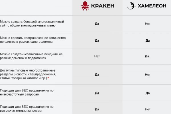 Кракен тор gigageek ru