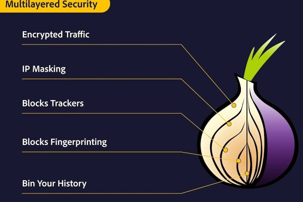Kraken online